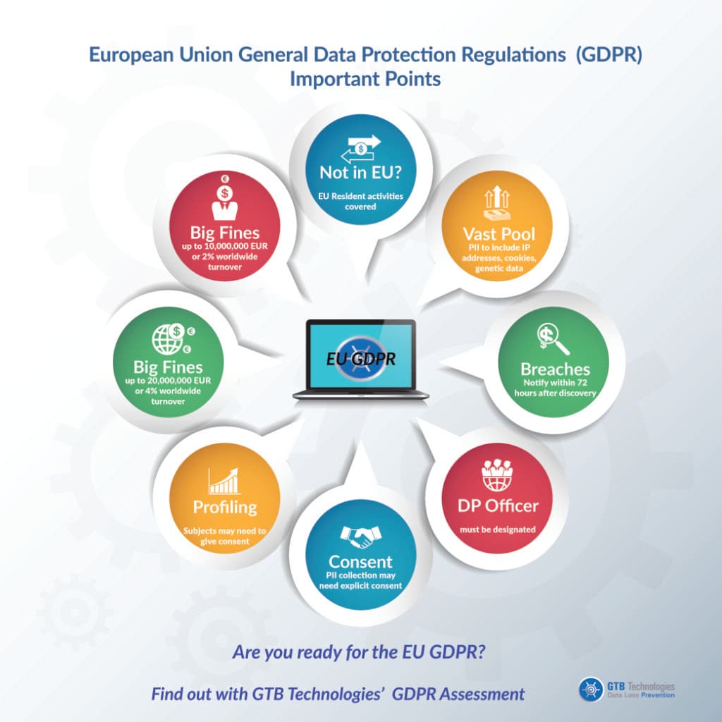 GDPR