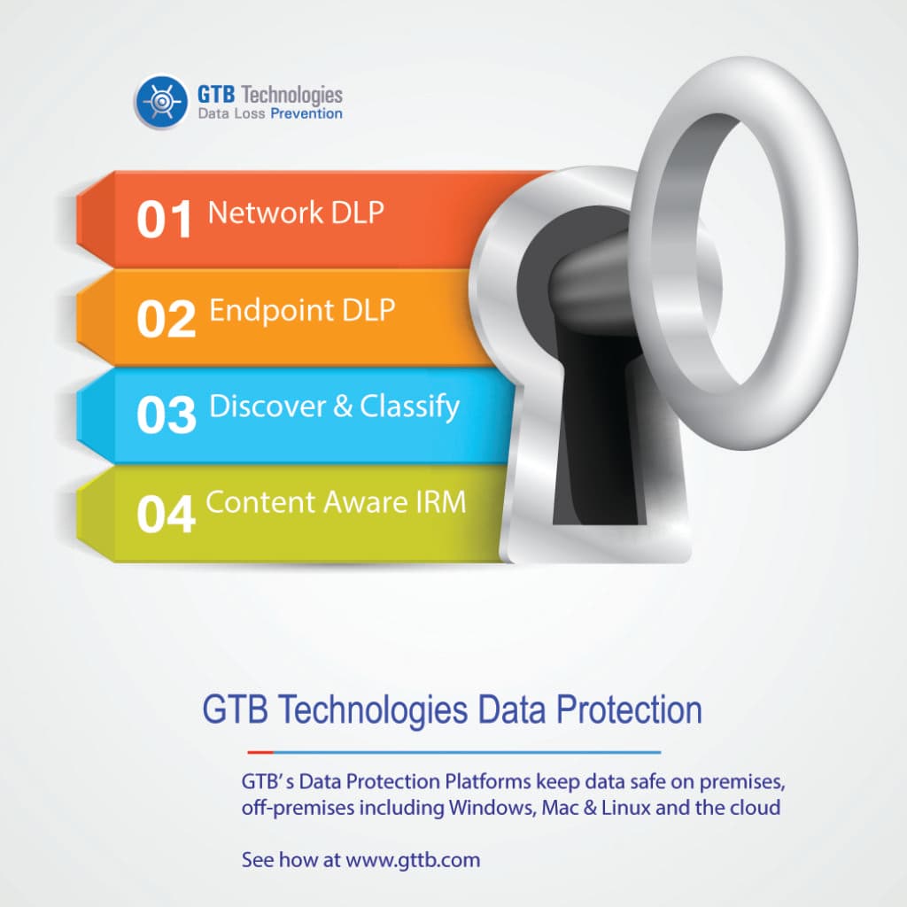 GTB Technologies Market Leading DLP Platform